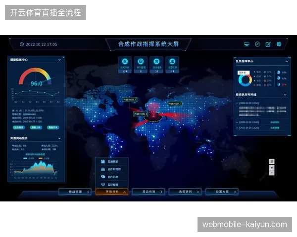 全球联动的指挥平台如何破解赛事信息传输的物理时延 全球联动的指挥平台如何破解赛事信息传输的物理时延